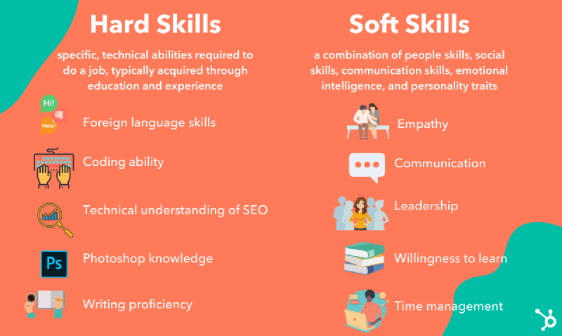 Image from Yeh (2021) on Hubspot